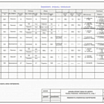 Состав и этапы проекта