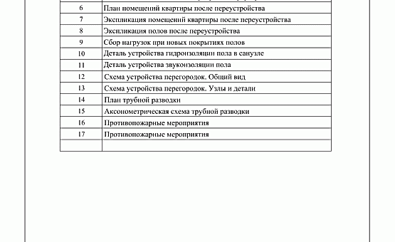 Перепланировка 2-комнатной квартиры 65 кв.м. по адресу МО, г. Одинцово, ул. Сколковская. Фото 1