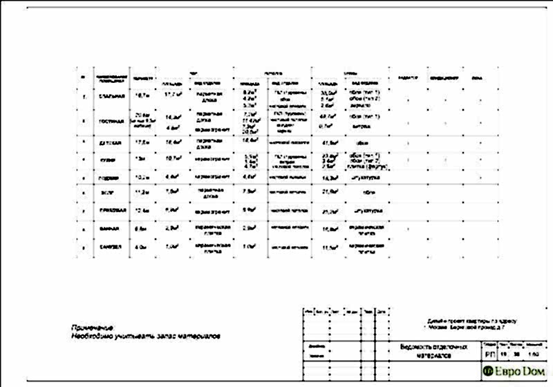 Дизайн-проект 3-комнатной квартиры в панельном доме в Алматы. Ведомость отделочных материалов 