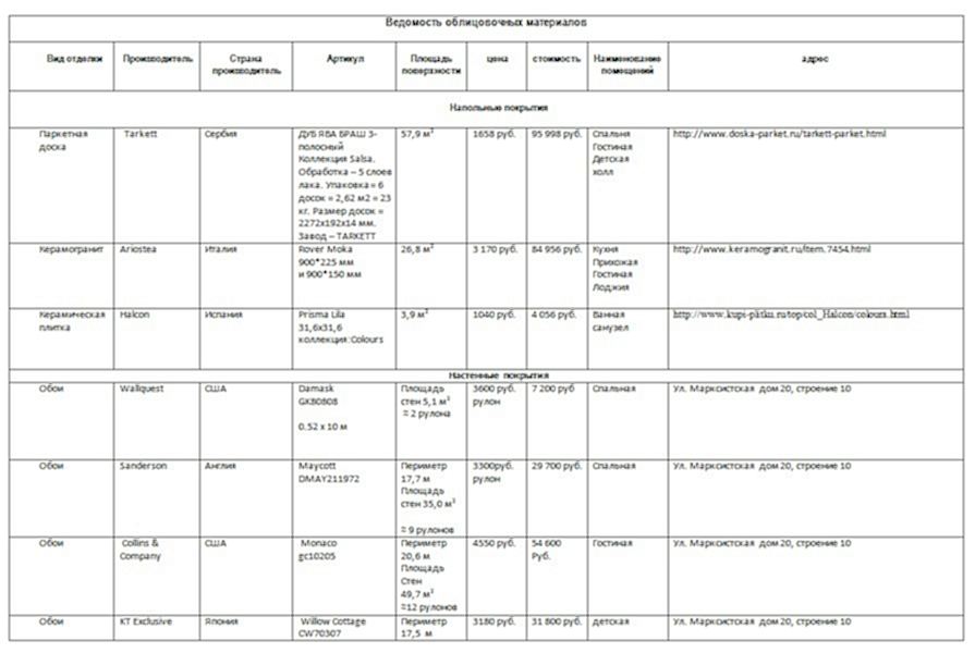 Дизайн-проект 3-комнатной квартиры в панельном доме в Алматы. Расчет стоимости отделочных материалов 