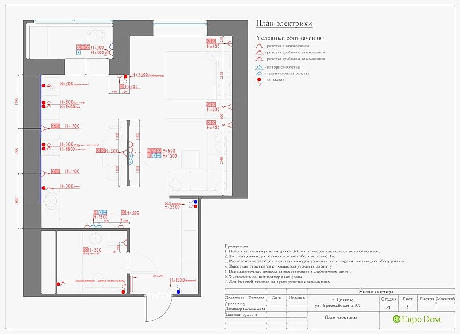 План электрики