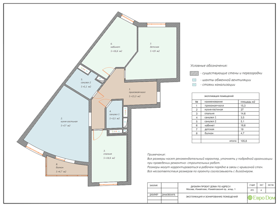 Дизайн-проект интерьера квартиры. Экспликация помещений