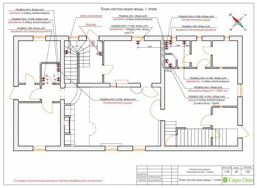 Размещение сантехнического оборудования в современном загородном доме