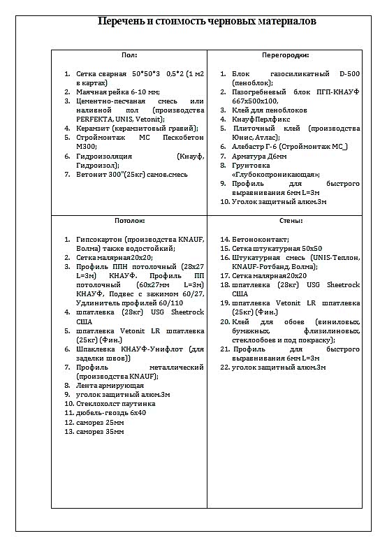 Перечень черновых материалов для красивого ремонта коттеджа в деревенском стиле